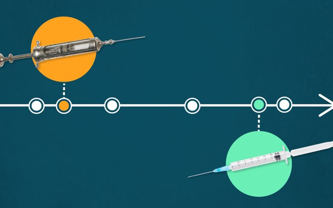 Leia mais sobre o artigo Gráfico mostra quanto tempo levou a criação de cada vacina e recorde da covid-19