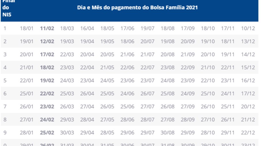 Leia mais sobre o artigo Parcela do Bolsa Família será paga hoje; veja quem recebe